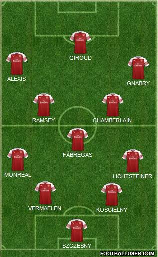 Arsenal Formation 2019