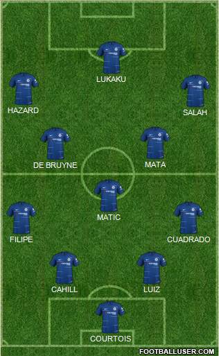 Chelsea Formation 2019