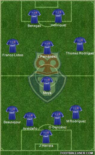 CF Universidad de Chile Formation 2019