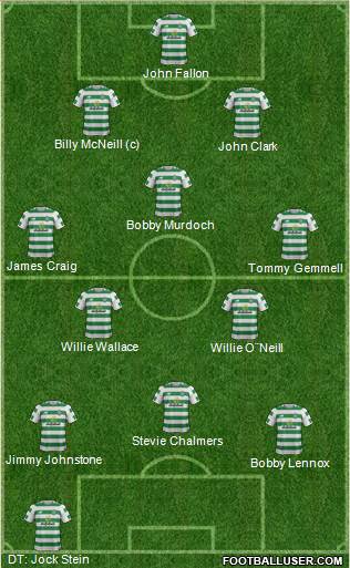 Celtic Formation 2019