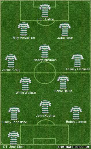 Celtic Formation 2019