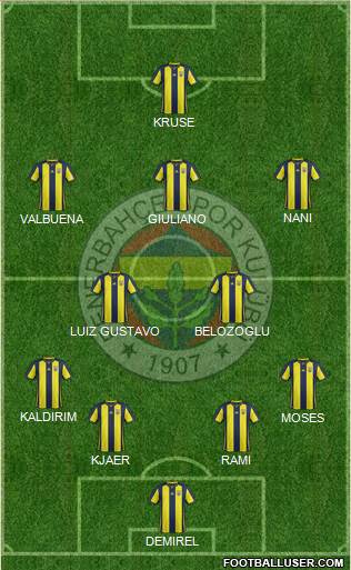 Fenerbahçe SK Formation 2019