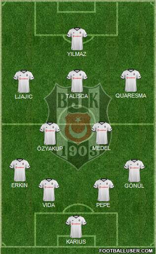 Besiktas JK Formation 2019