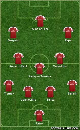 Arsenal Formation 2019