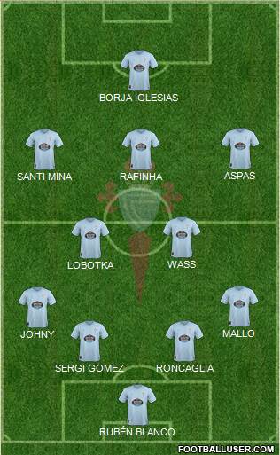 R.C. Celta S.A.D. Formation 2019