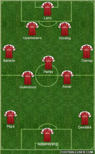 Arsenal Formation 2019