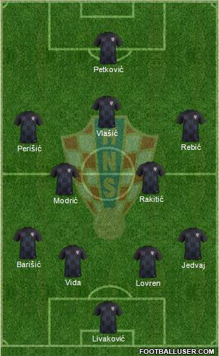 Croatia Formation 2019