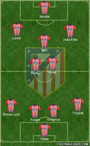 C. Atlético Madrid S.A.D. Formation 2019