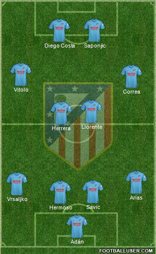 C. Atlético Madrid S.A.D. Formation 2019