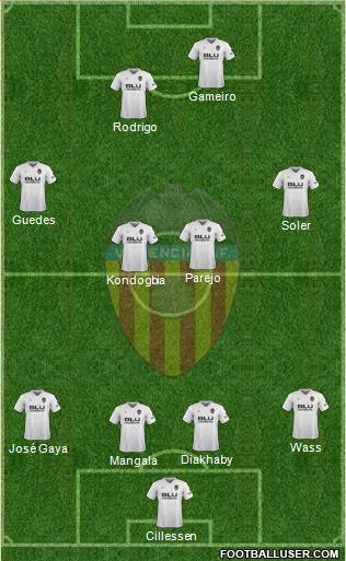 Valencia C.F., S.A.D. Formation 2019