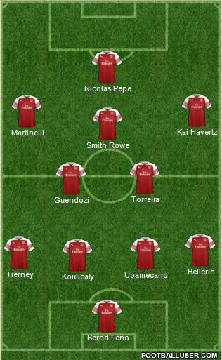 Arsenal Formation 2019