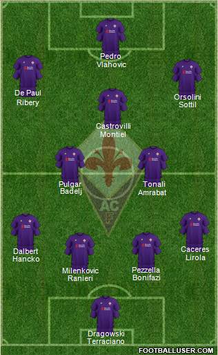 Fiorentina Formation 2019