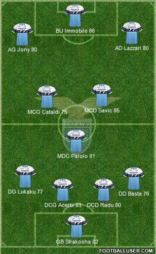 S.S. Lazio Formation 2019