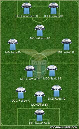 S.S. Lazio Formation 2019