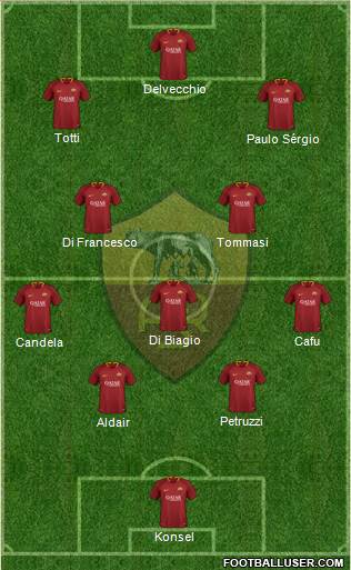 AS Roma Formation 2019