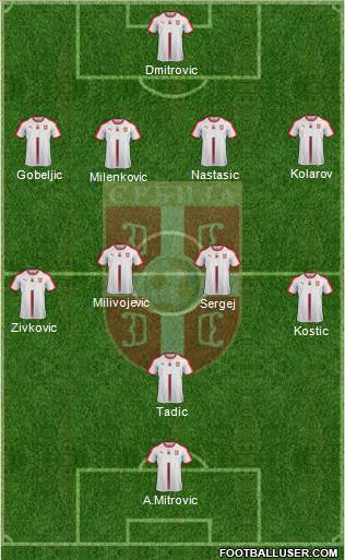 Serbia Formation 2019