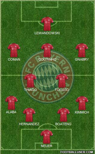 FC Bayern München Formation 2019