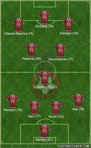 OGC Nice Côte d'Azur Formation 2019