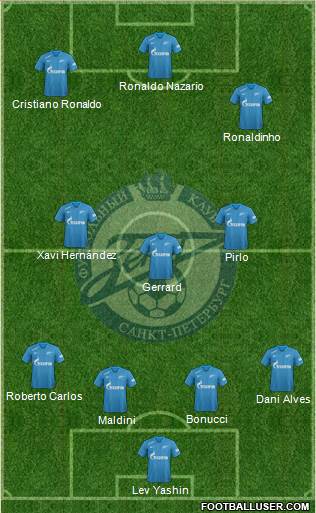 Zenit St. Petersburg Formation 2019