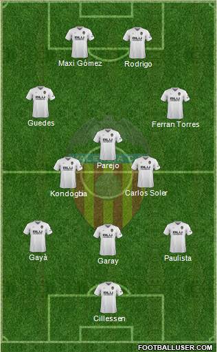 Valencia C.F., S.A.D. Formation 2019