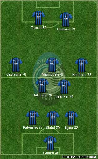 Atalanta Formation 2019