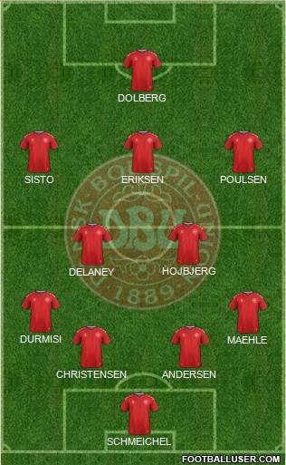 Denmark Formation 2019