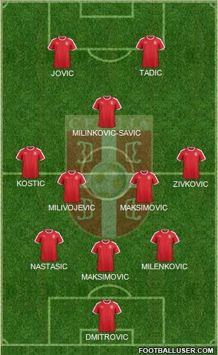 Serbia Formation 2019