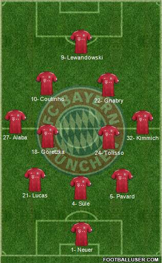 FC Bayern München Formation 2019