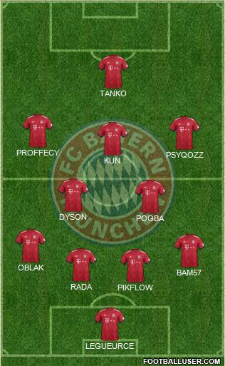 FC Bayern München Formation 2019