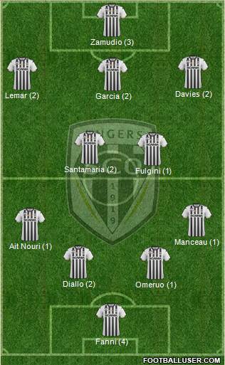 Angers SCO Formation 2019