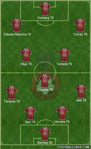 OGC Nice Côte d'Azur Formation 2019