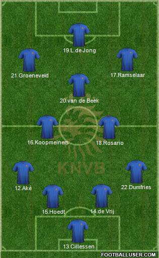 Holland Formation 2019