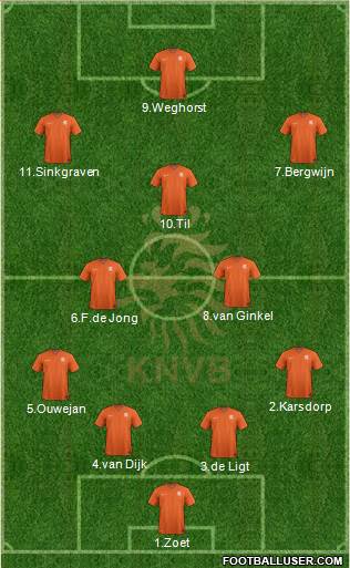 Holland Formation 2019