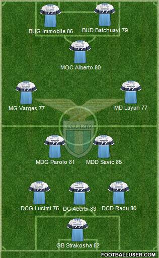 S.S. Lazio Formation 2019