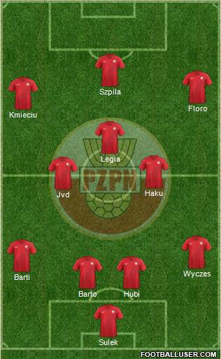 Poland Formation 2019