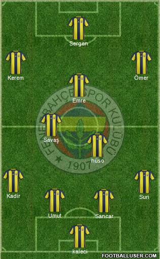 Fenerbahçe SK Formation 2019