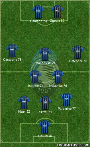 Atalanta Formation 2019