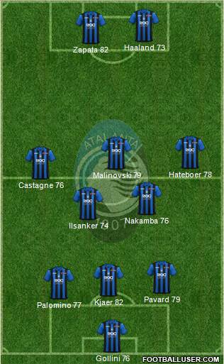 Atalanta Formation 2019