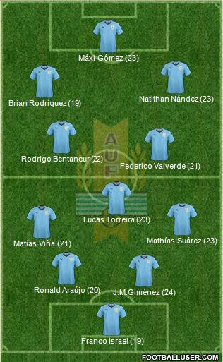 Uruguay Formation 2019