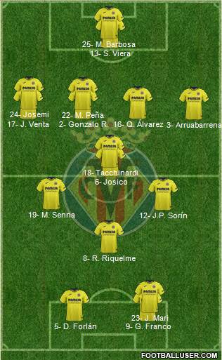 Villarreal C.F., S.A.D. Formation 2019