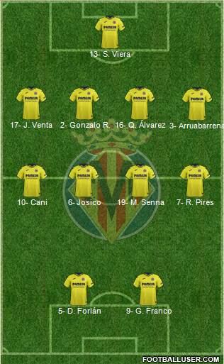 Villarreal C.F., S.A.D. Formation 2019