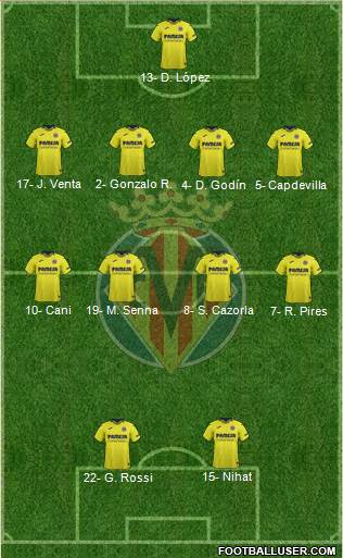 Villarreal C.F., S.A.D. Formation 2019