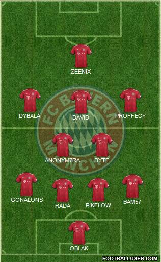 FC Bayern München Formation 2019