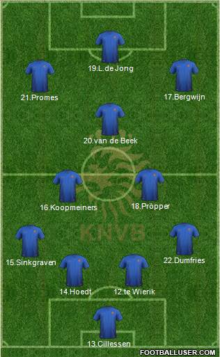 Holland Formation 2019