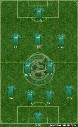 Maccabi Haifa Formation 2019