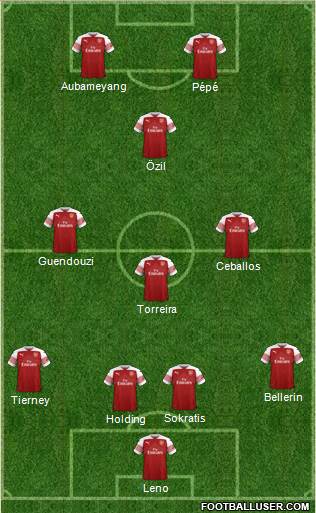 Arsenal Formation 2019