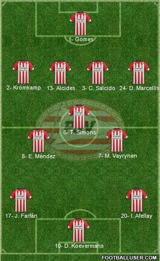 PSV Formation 2019