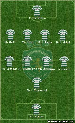 Sporting Clube de Portugal - SAD Formation 2019