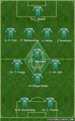 Werder Bremen Formation 2019