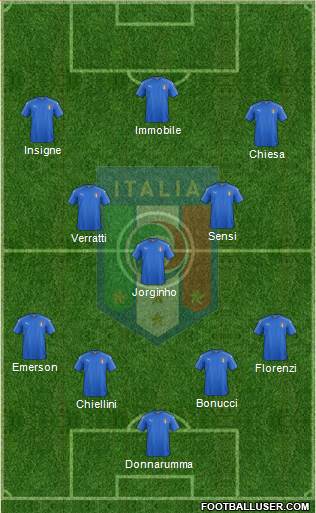 Italy Formation 2019